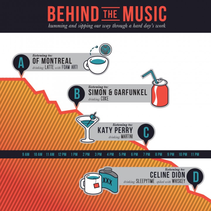 spotify infographic design timeline of music throughout the day
