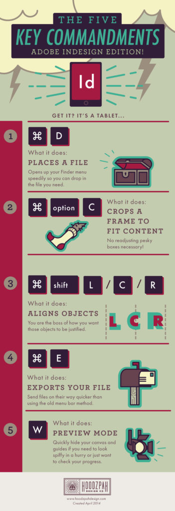 the five key commandments instruction spread for Adobe Indesign