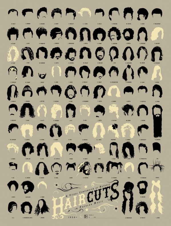 Pop Charts Lab poster of notable haircuts in popular music