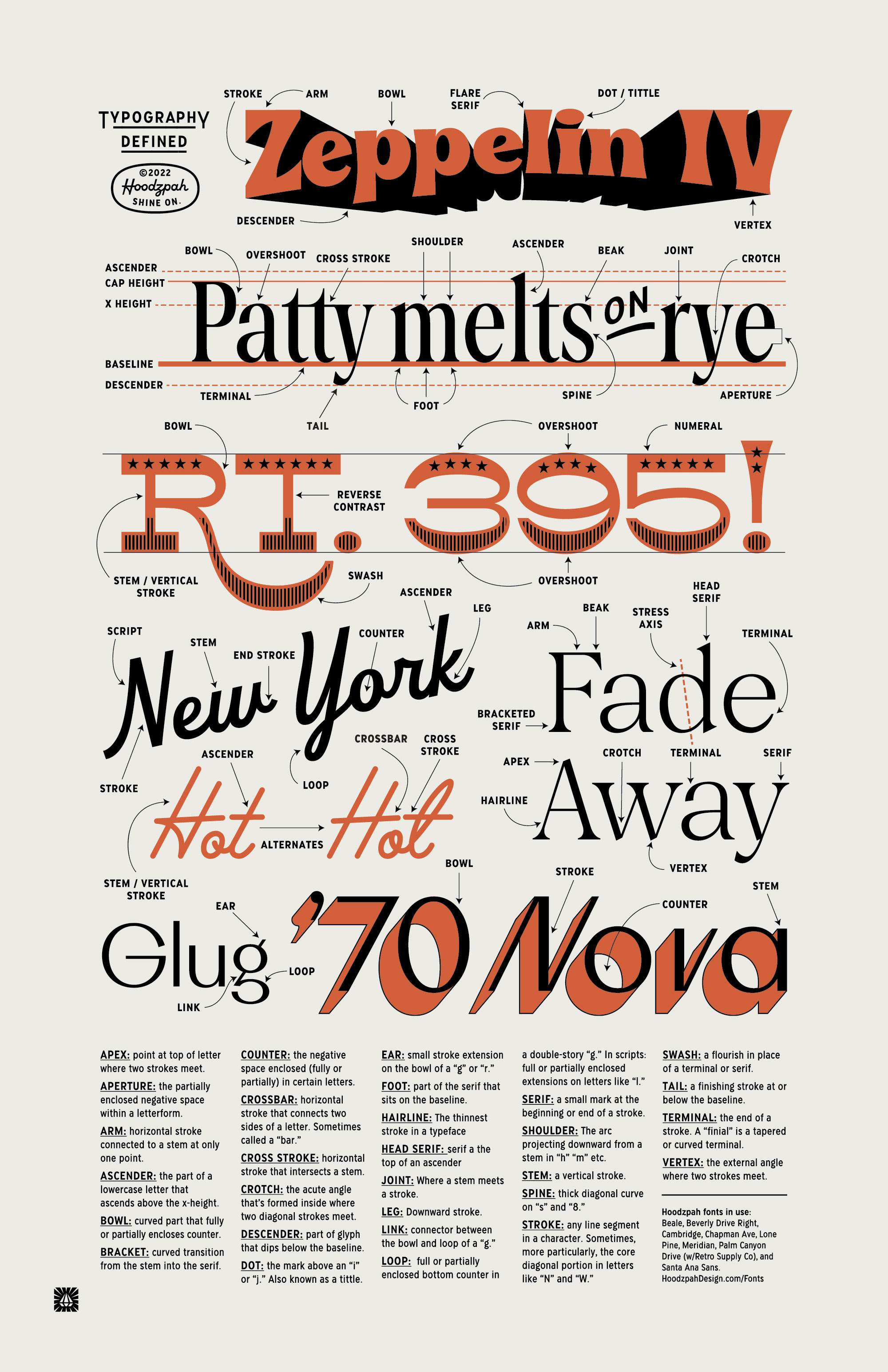 Typography Definitions Poster 3rd. Edition