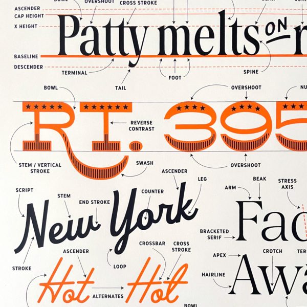 typography fonts posters