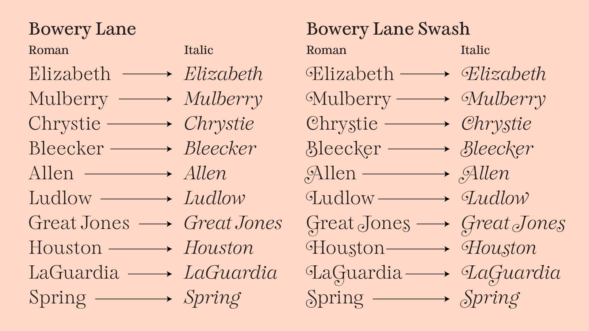 Bowery Lane font Hoodzpah Lower Manhattan streets swash default